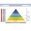 Arbeitsrechtliche Normenpyramide